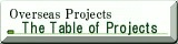 The table of our overseas projects